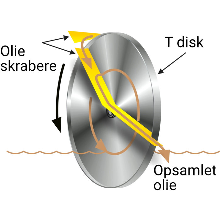 T disk Image